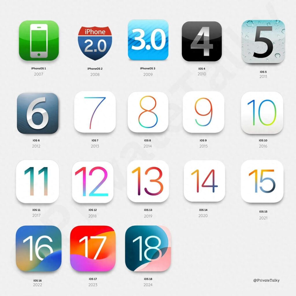 ios icons